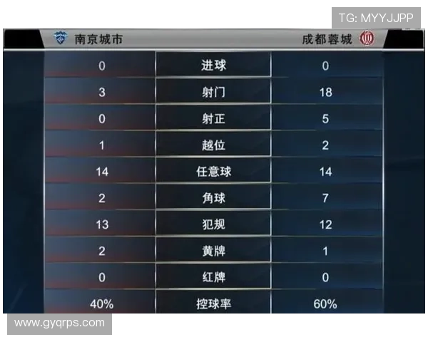 成都篮球队强势领跑欧锦赛积分榜以80分领先其他球队